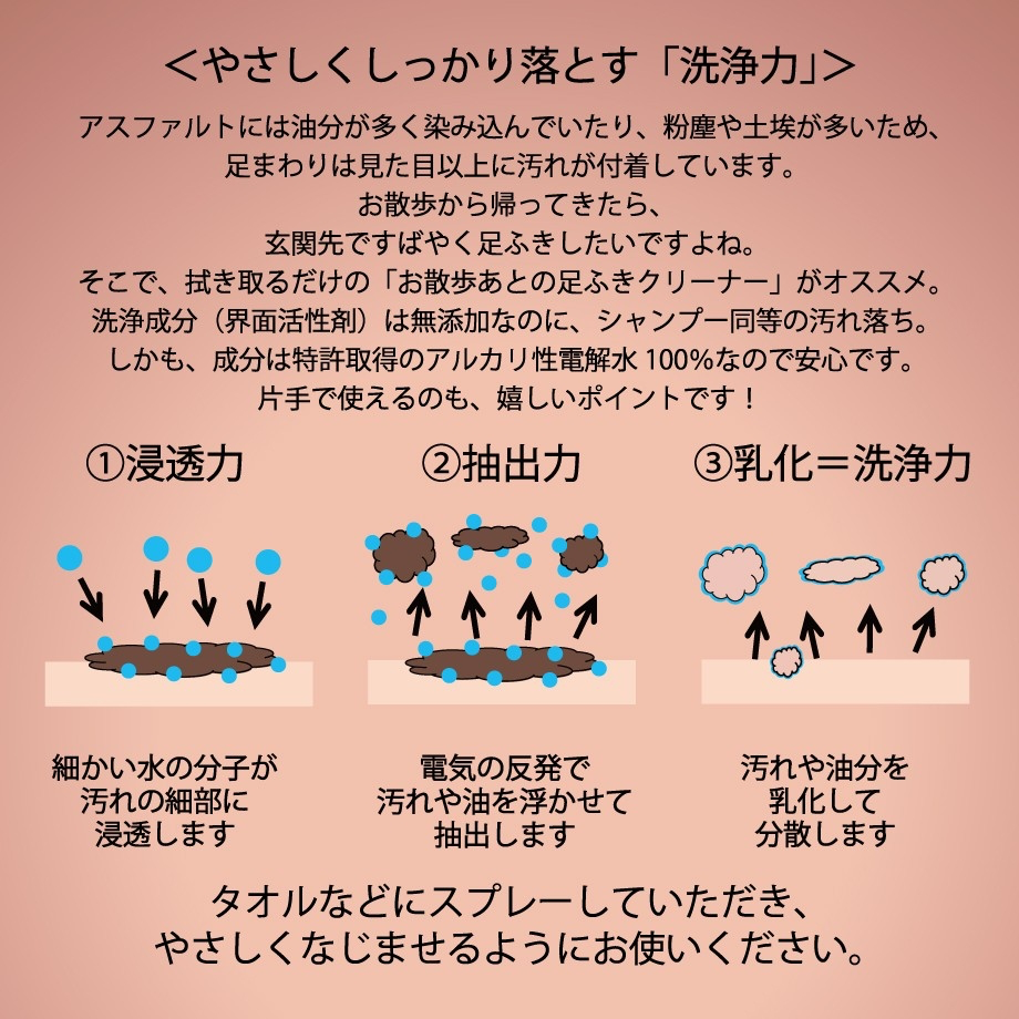 Revival Water After Walk Paw Cleansing Wipes/リバイバルウォーター 散歩後用 足ふきクリーナー
