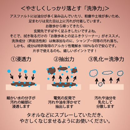 Revival Water After Walk Paw Cleansing Wipes/リバイバルウォーター 散歩後用 足ふきクリーナー